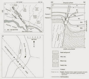 Figure 4.14